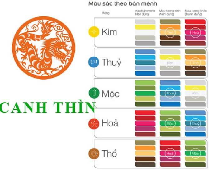 Sinh năm 2000 hợp màu gì