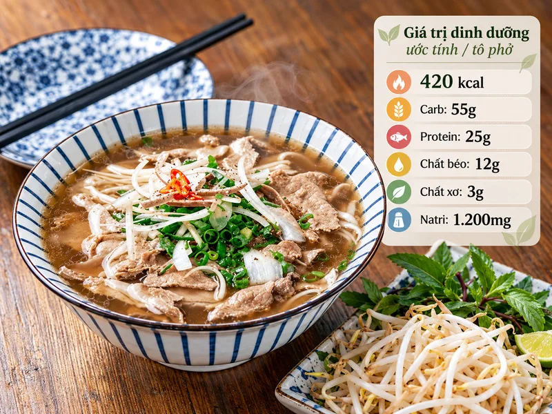 Phở cung cấp carbohydrate, protein và nhiều dưỡng chất thiết yếu.
